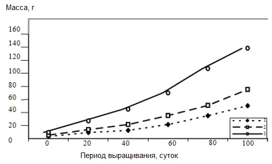 динамика роста кефали.jpg